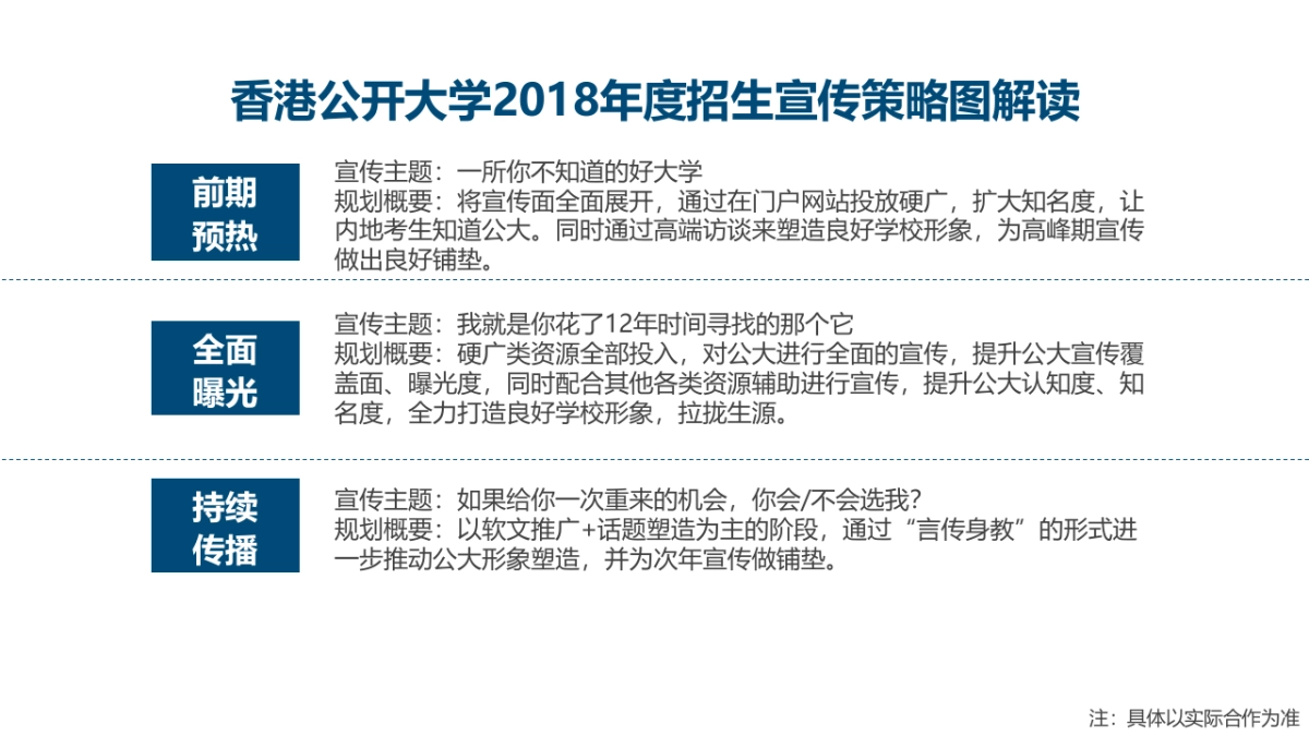 【新业务个案】香港公开大学年度宣传方案_第9页