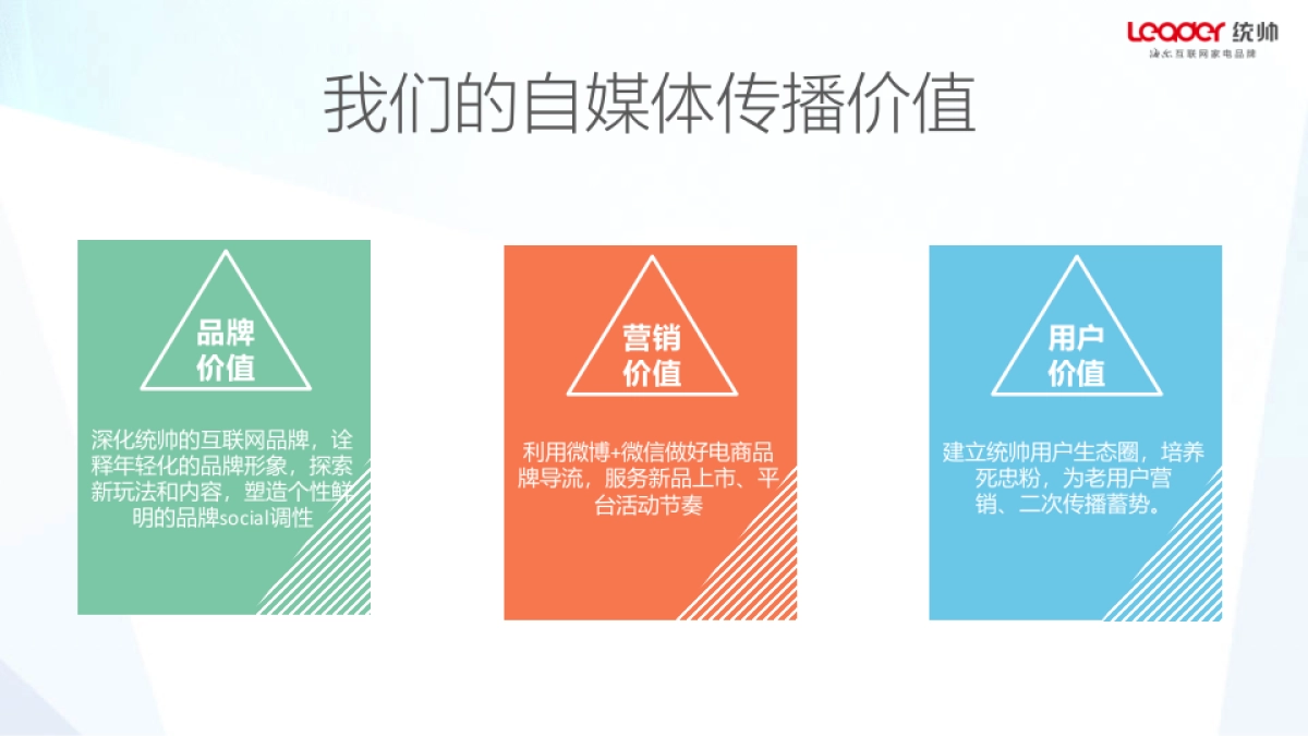 【有门互动】2016年统帅年度自媒体双微运维方案_第4页