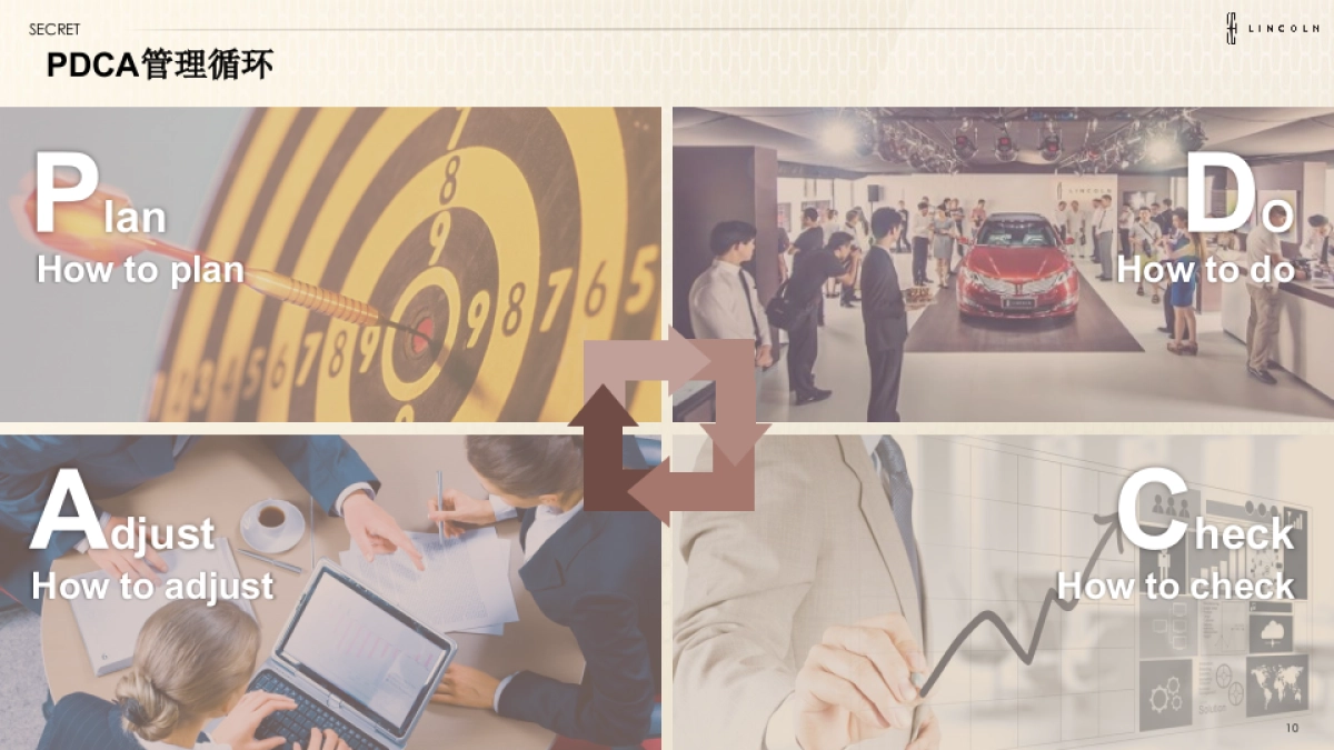 2016林肯欢迎回家客户体验活动提案_第10页