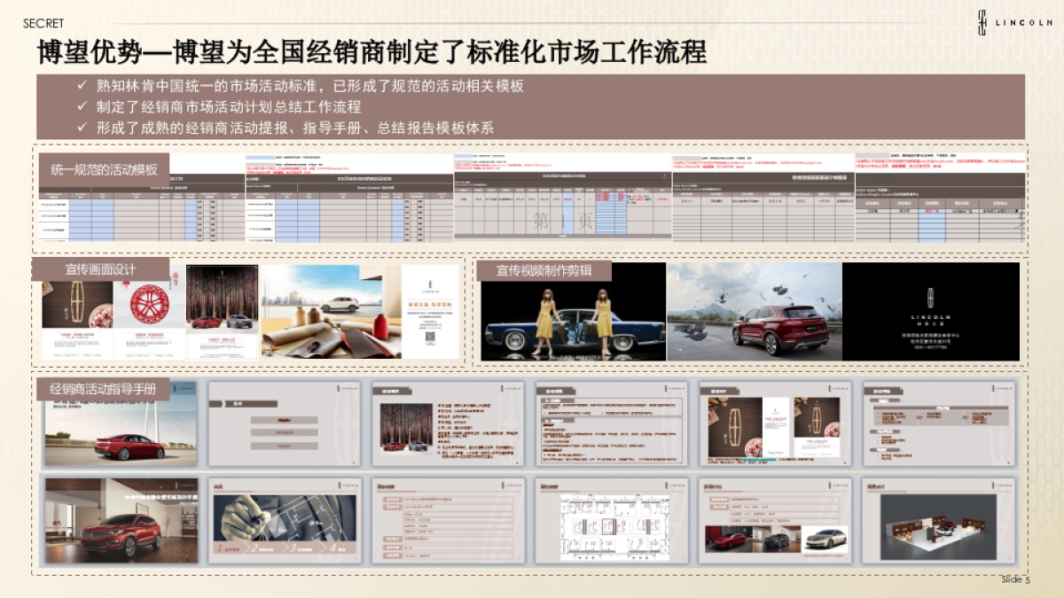 2016林肯欢迎回家客户体验活动提案_第5页