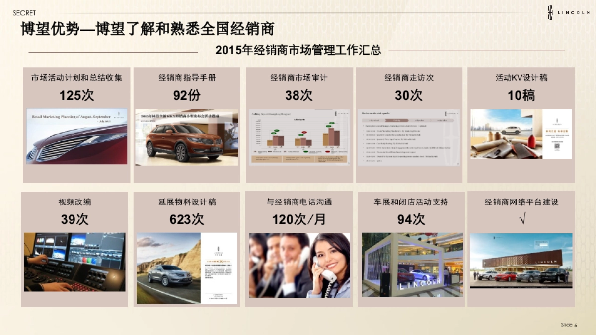 2016林肯欢迎回家客户体验活动提案_第6页