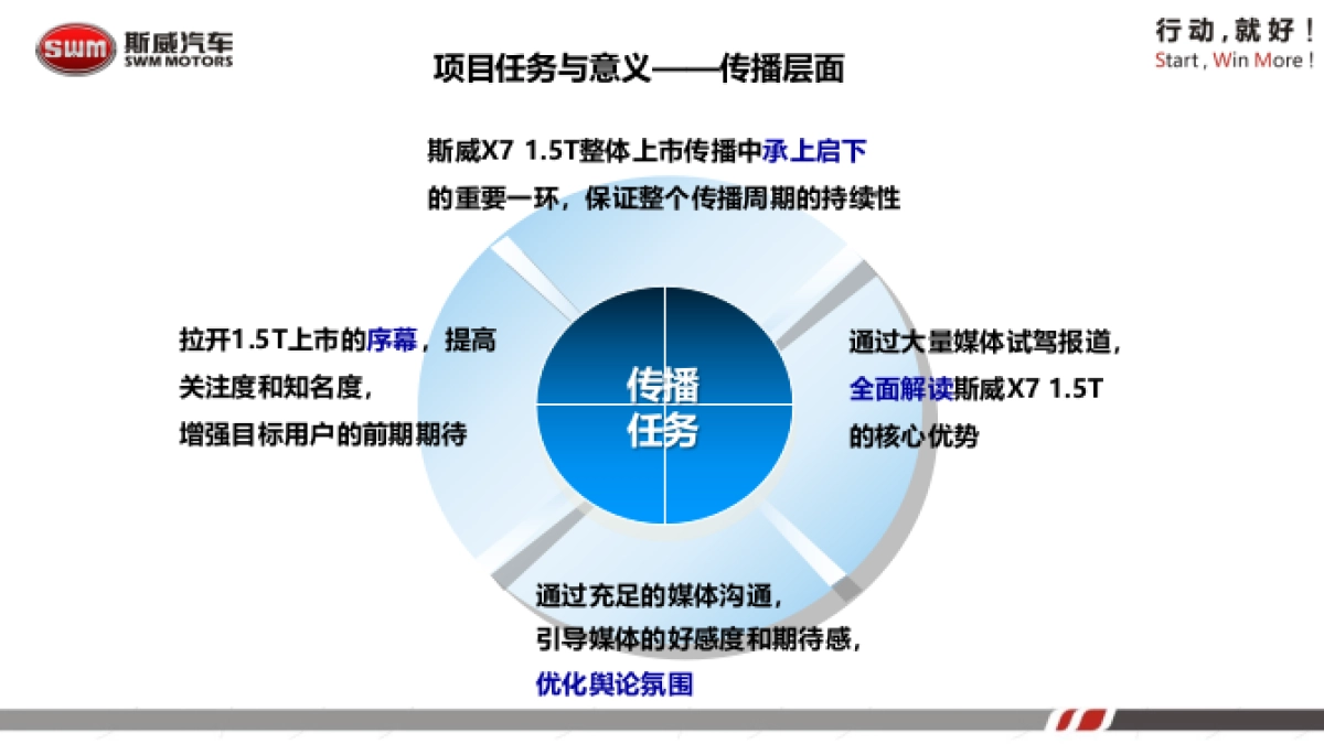 2016斯威汽车X7媒体试驾会方案4_第7页
