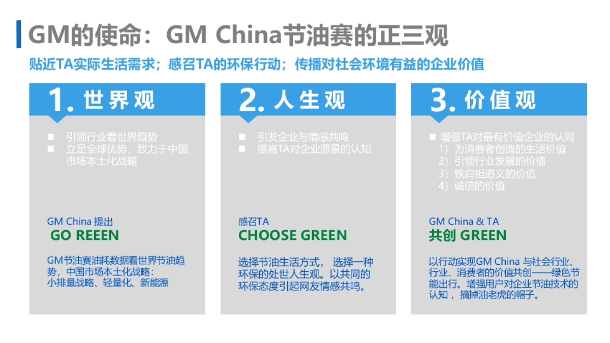 2016通用汽车中国活动方案_第6页