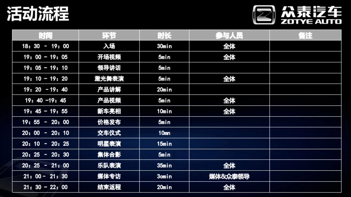 2016众泰SR7新品上市活动创意方案_第5页