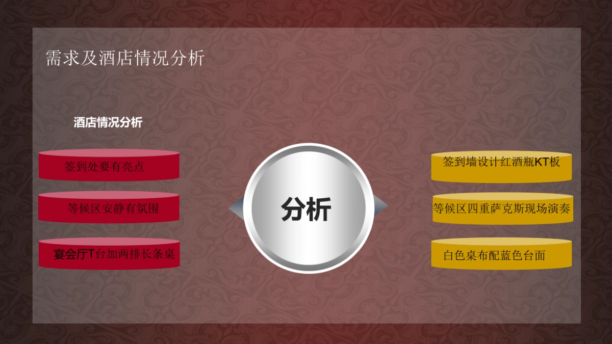 2017杨凌德威堡酒庄新品发布会策划方案_第3页