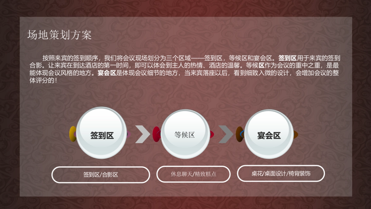 2017杨凌德威堡酒庄新品发布会策划方案_第6页