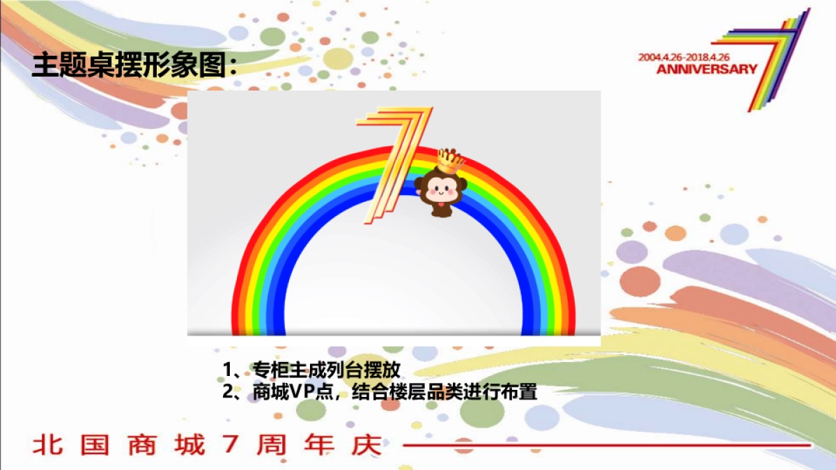 2018山西阳泉北国商城7周年庆活动方案_第4页