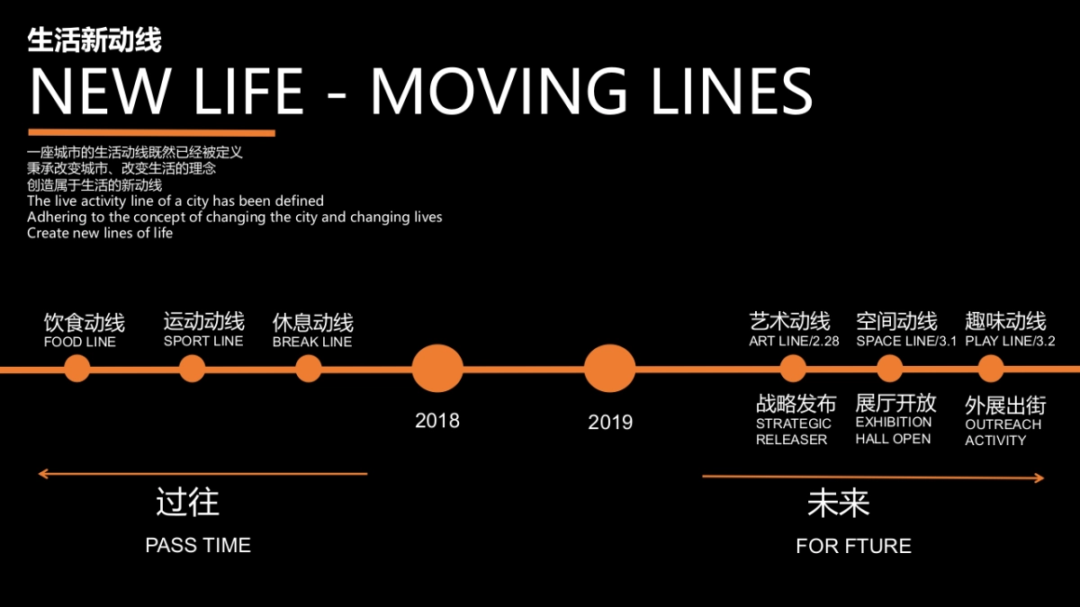 2019华润置地城市战略发布会活动策划方案_第8页