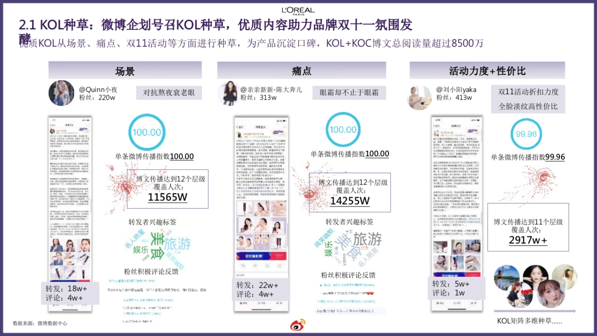 2020巴黎欧莱雅紫熨斗眼霜双11爆品打造结案_第10页
