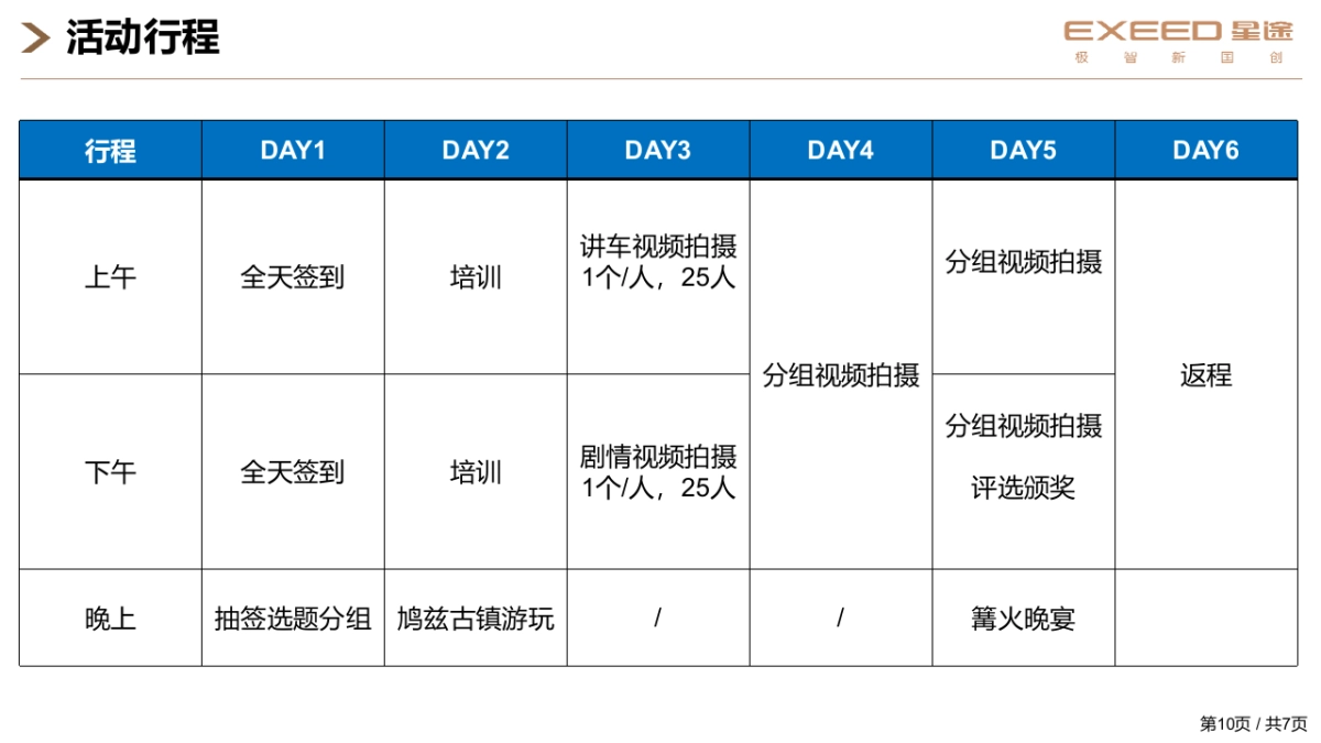 2022年闪耀星主播--凌云2023共创大会执行方案-部分_第10页