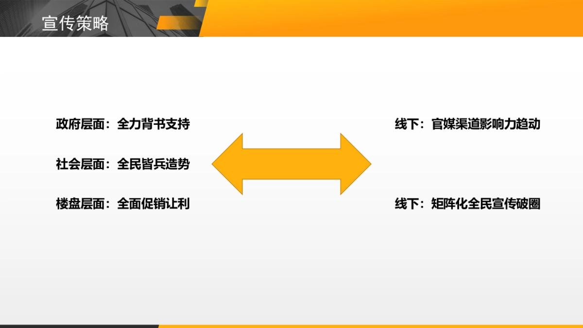 2022年汕尾金秋购房节执行方案_第7页