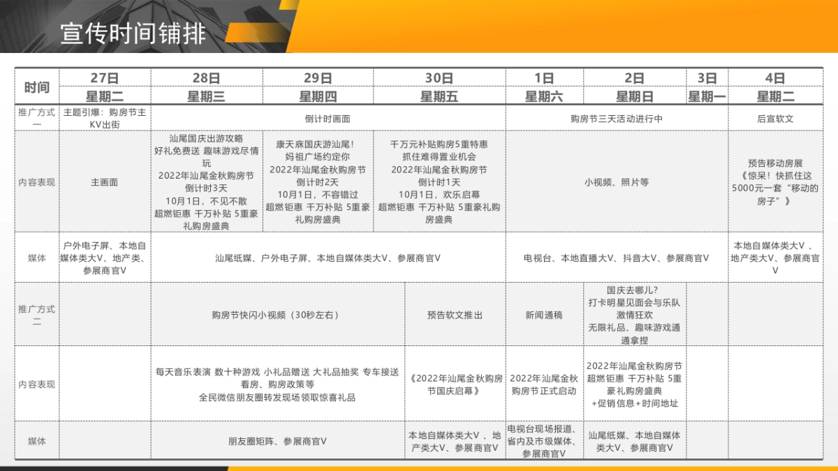 2022年汕尾金秋购房节执行方案_第9页