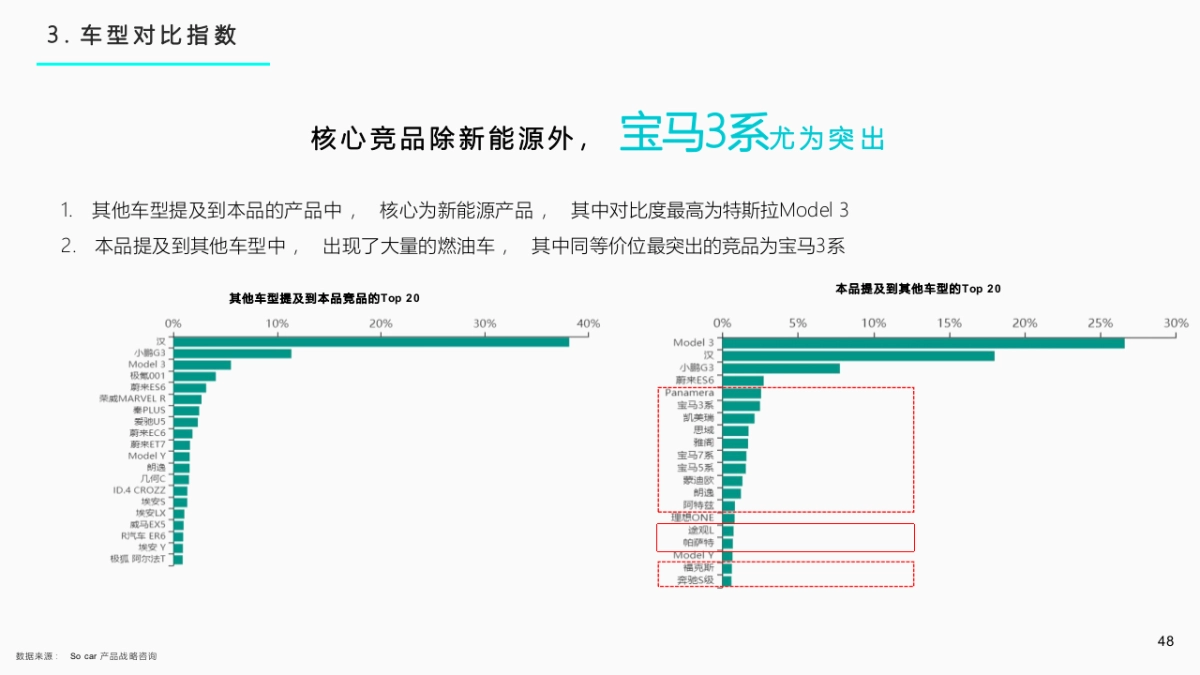 2023小鹏汽车年度南区活动执行方案_第10页