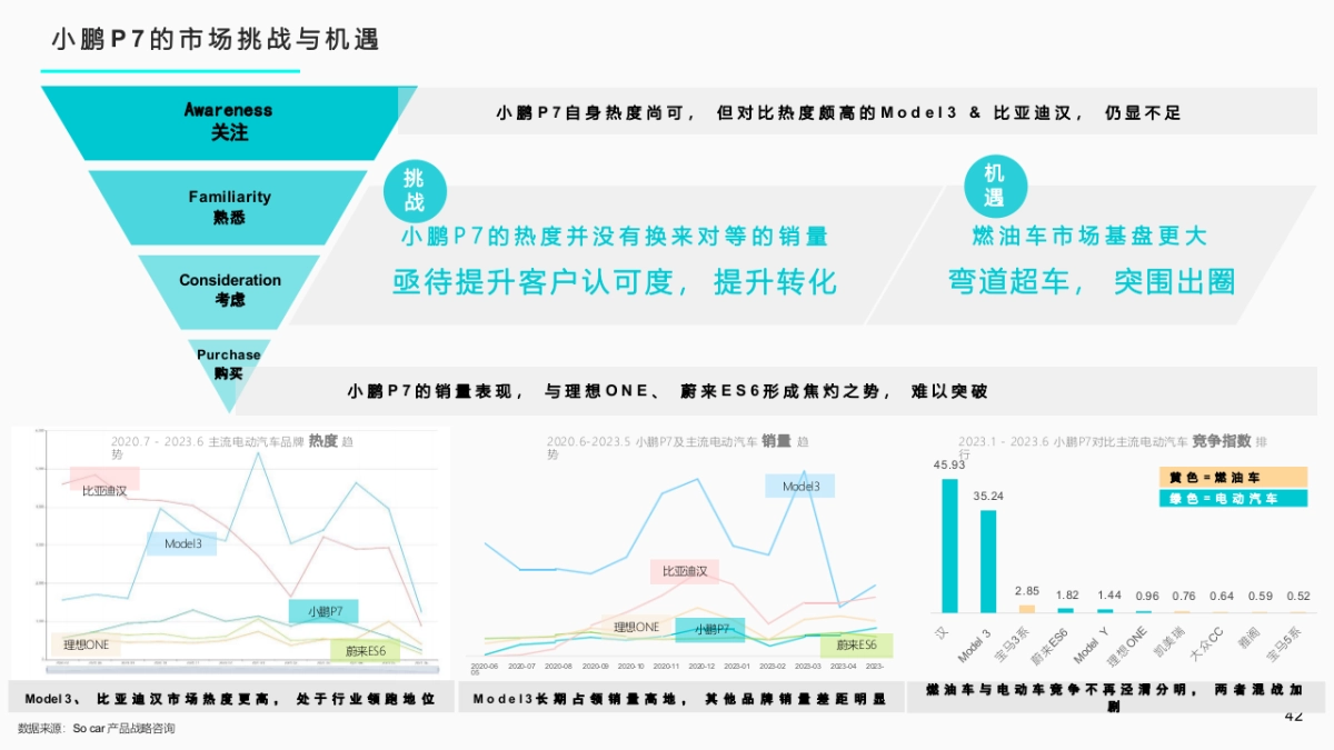 2023小鹏汽车年度南区活动执行方案_第4页