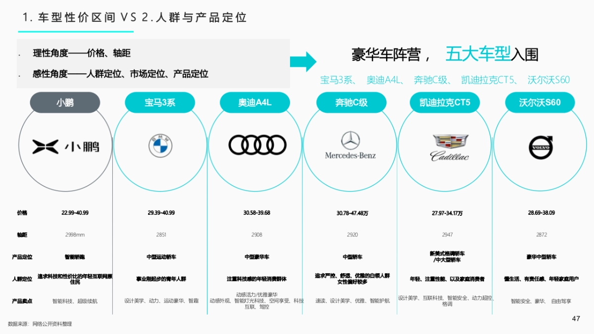 2023小鹏汽车年度南区活动执行方案_第9页