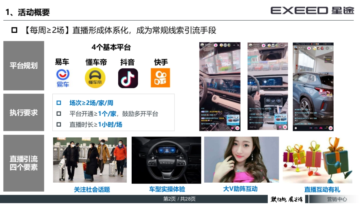 EXEED星途全平台云直播执行手册_第2页