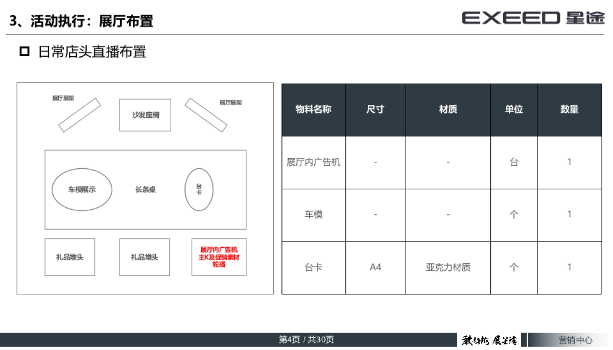 EXEED星途全平台云直播执行手册_第4页
