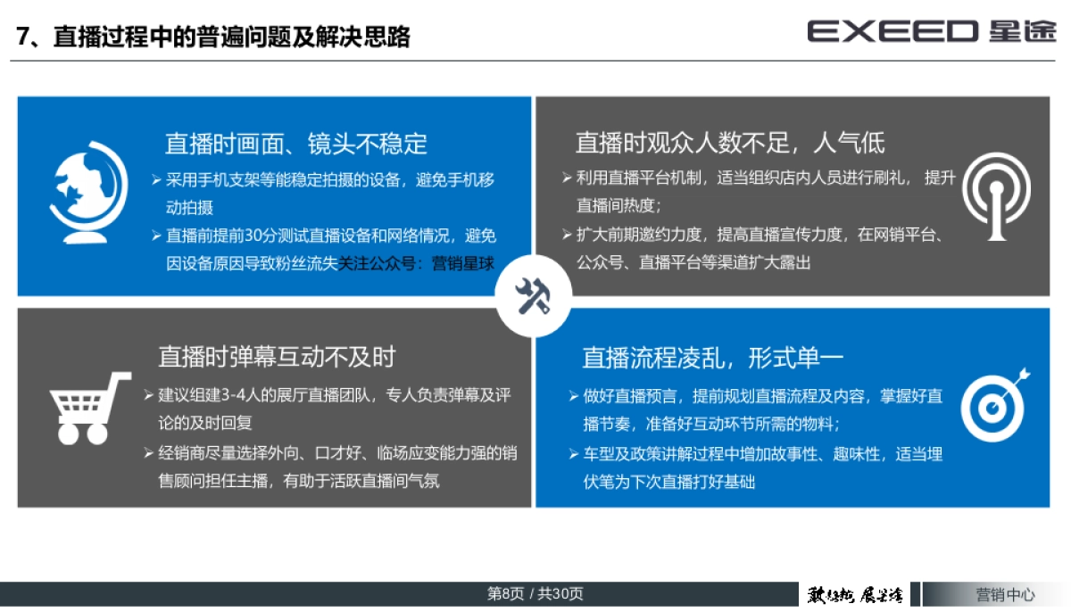 EXEED星途全平台云直播执行手册_第8页