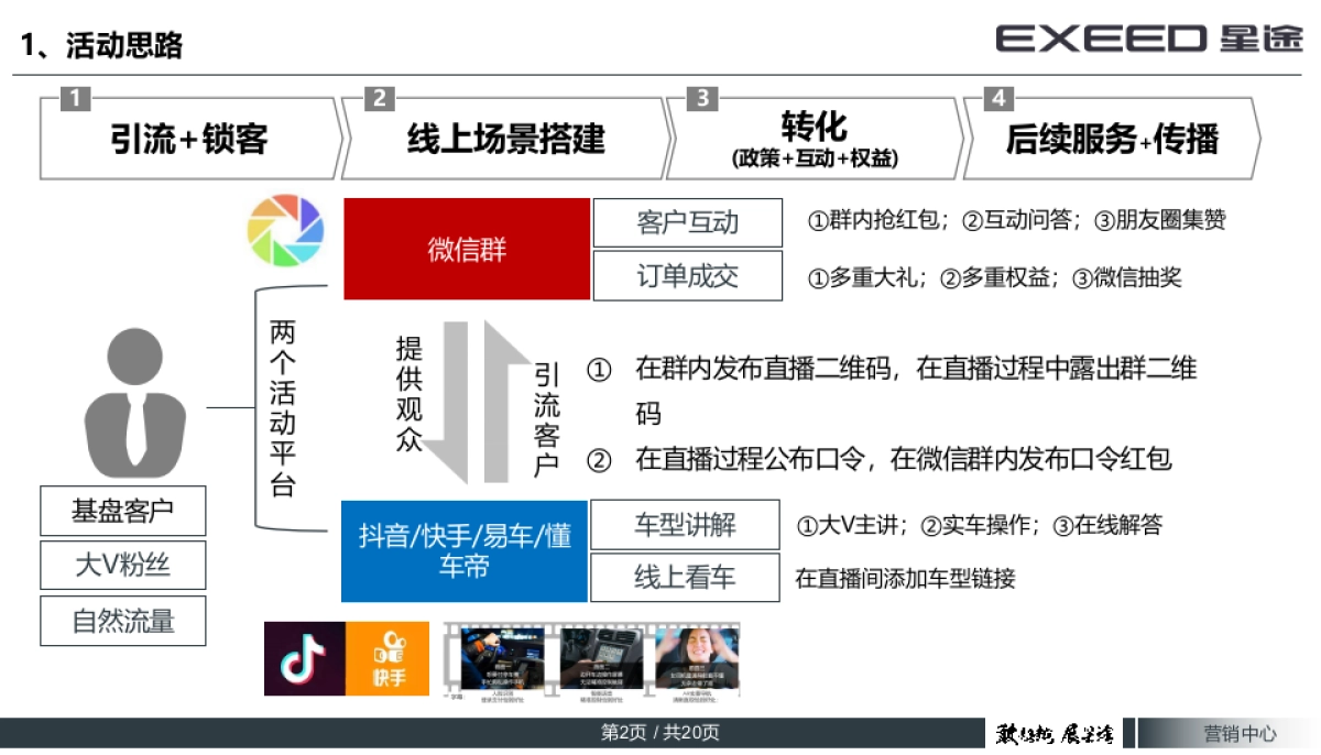 EXEED星途直播购车专场执行手册_第2页