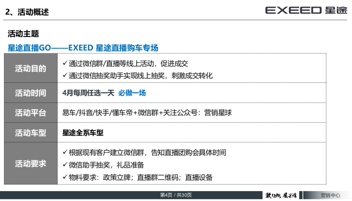 EXEED星途直播购车专场执行手册_第4页
