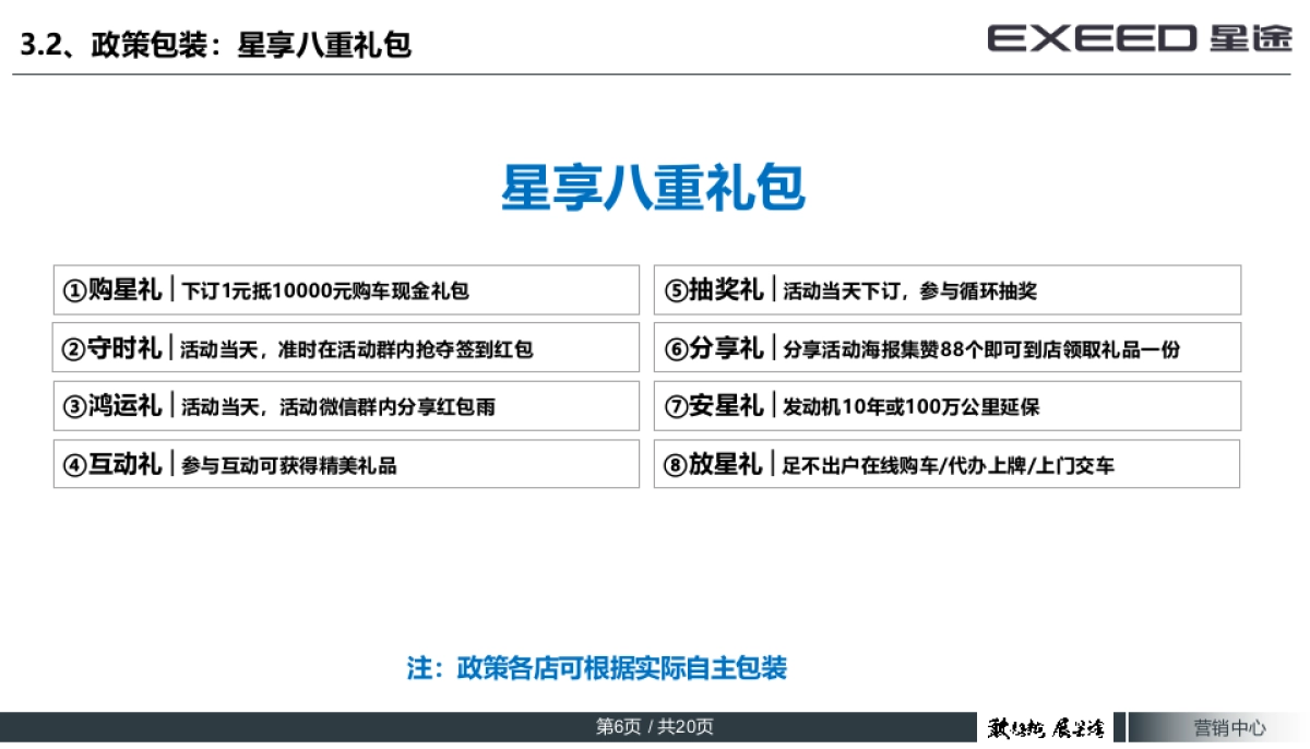EXEED星途直播购车专场执行手册_第6页