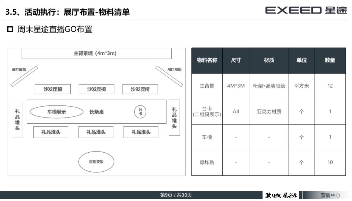 EXEED星途直播购车专场执行手册_第9页