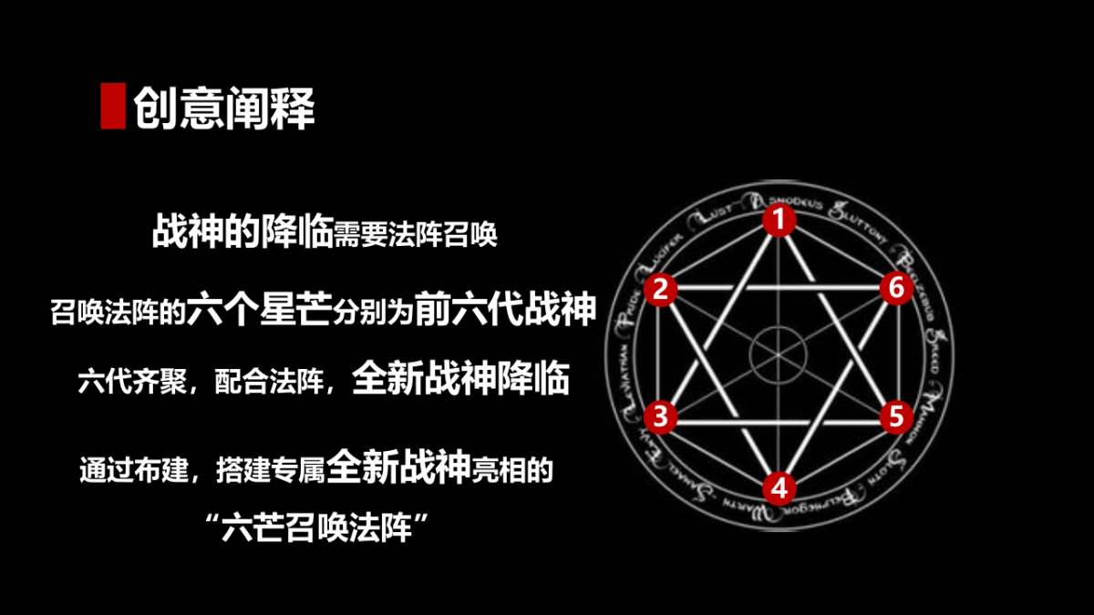 GT-R北京车友会成立暨GT-R上市会活动执行方案_第5页
