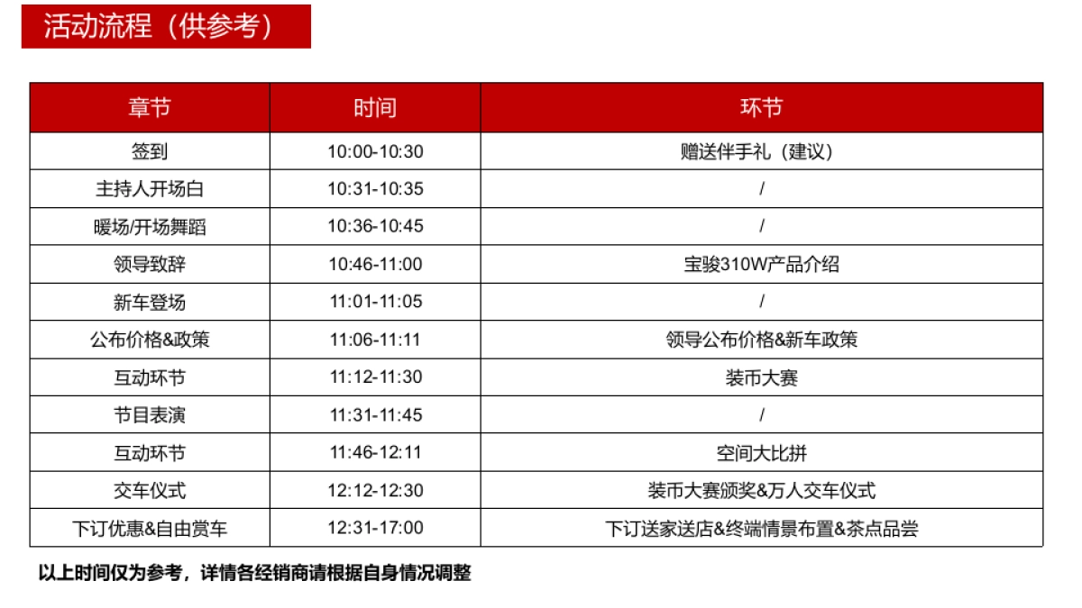 宝骏310W上市发布会经销商执行手册_第10页