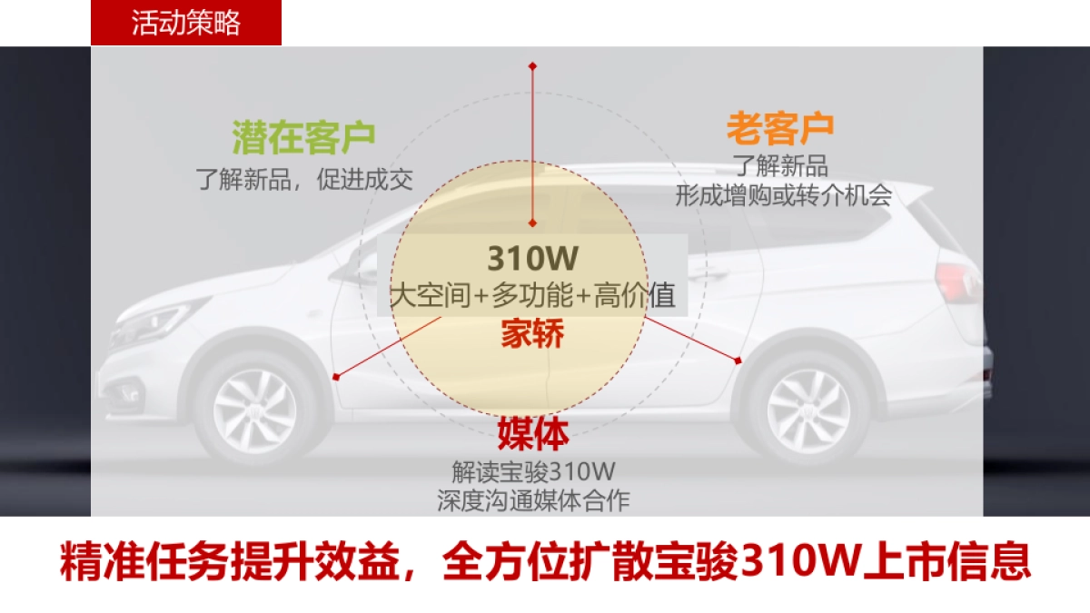 宝骏310W上市发布会经销商执行手册_第4页