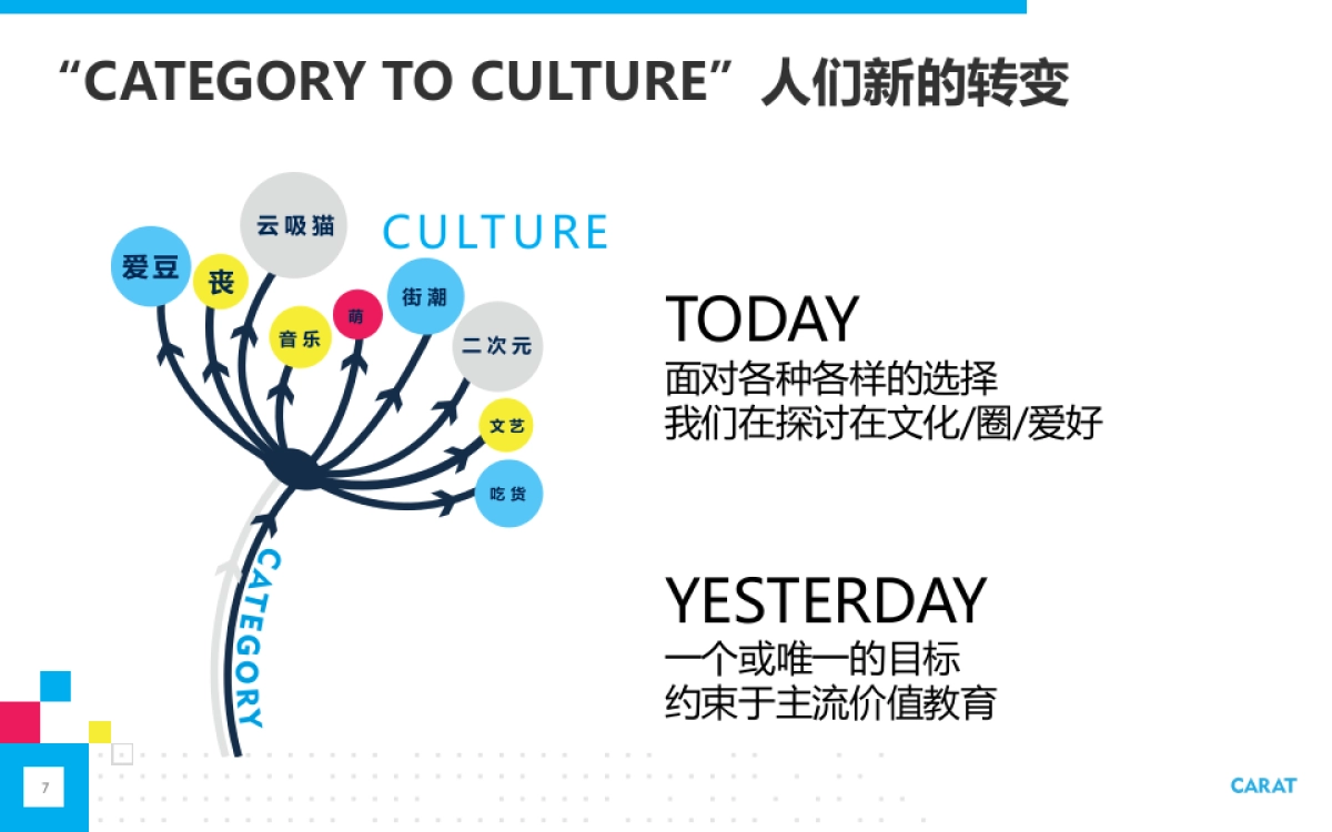 多力花生油沟通与传播执行方案0730_第7页