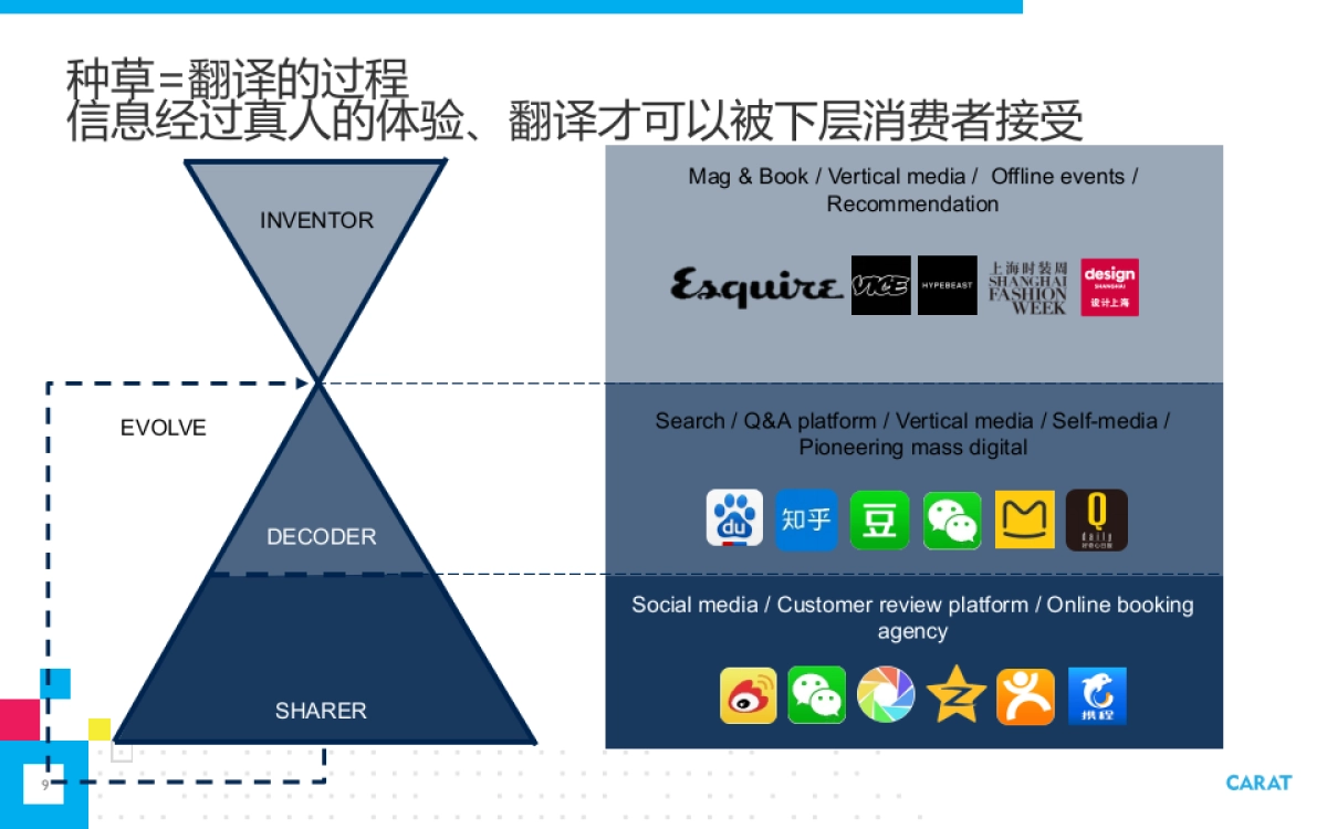 多力花生油沟通与传播执行方案0730_第9页
