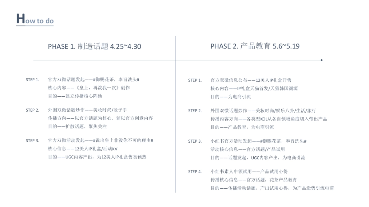 吕Q2 social campaign proposal  - 执行方案_第7页