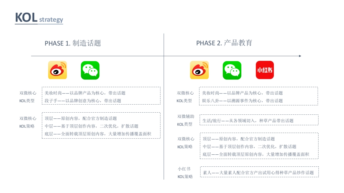 吕Q2 social campaign proposal  - 执行方案_第8页