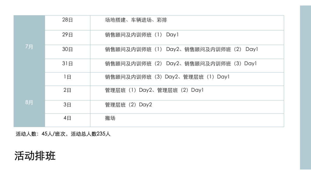 沃尔沃全新XC40上市培训执行方案_第4页