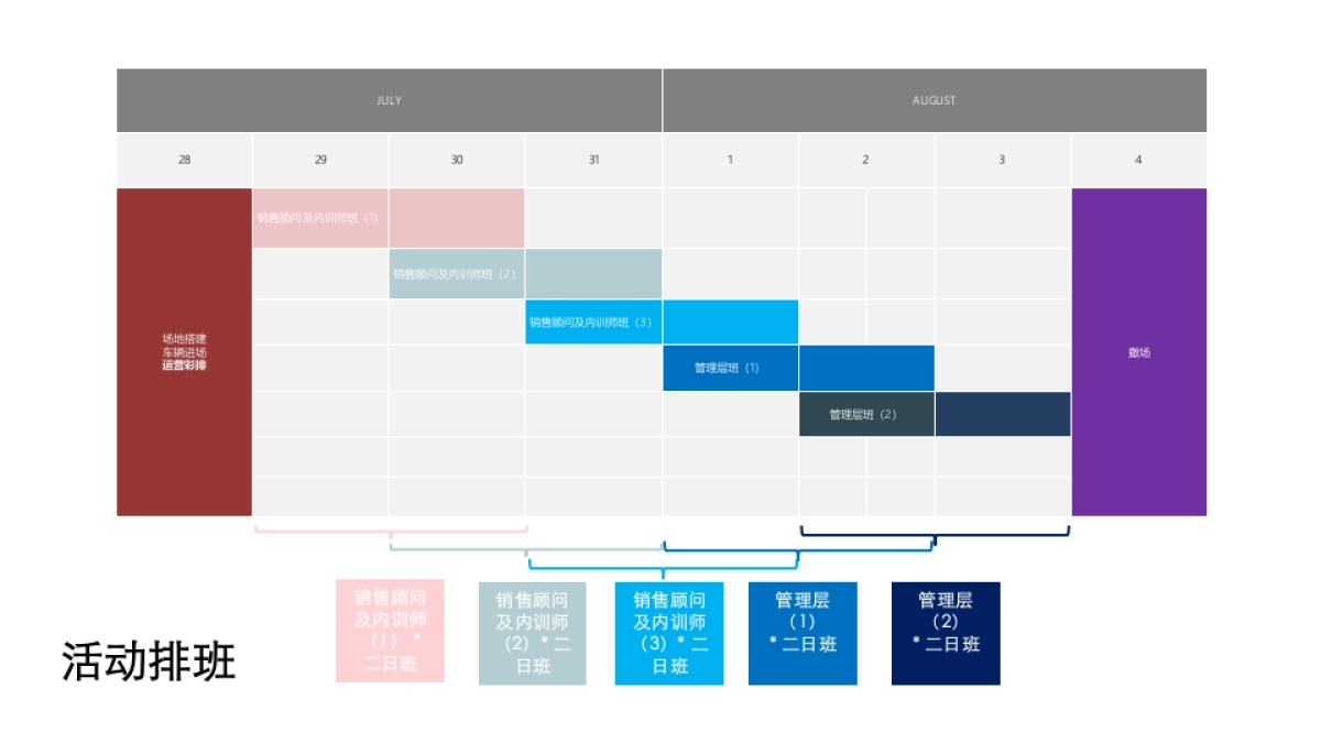 沃尔沃全新XC40上市培训执行方案_第5页