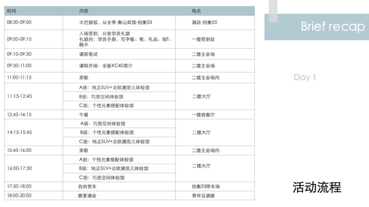 沃尔沃全新XC40上市培训执行方案_第6页