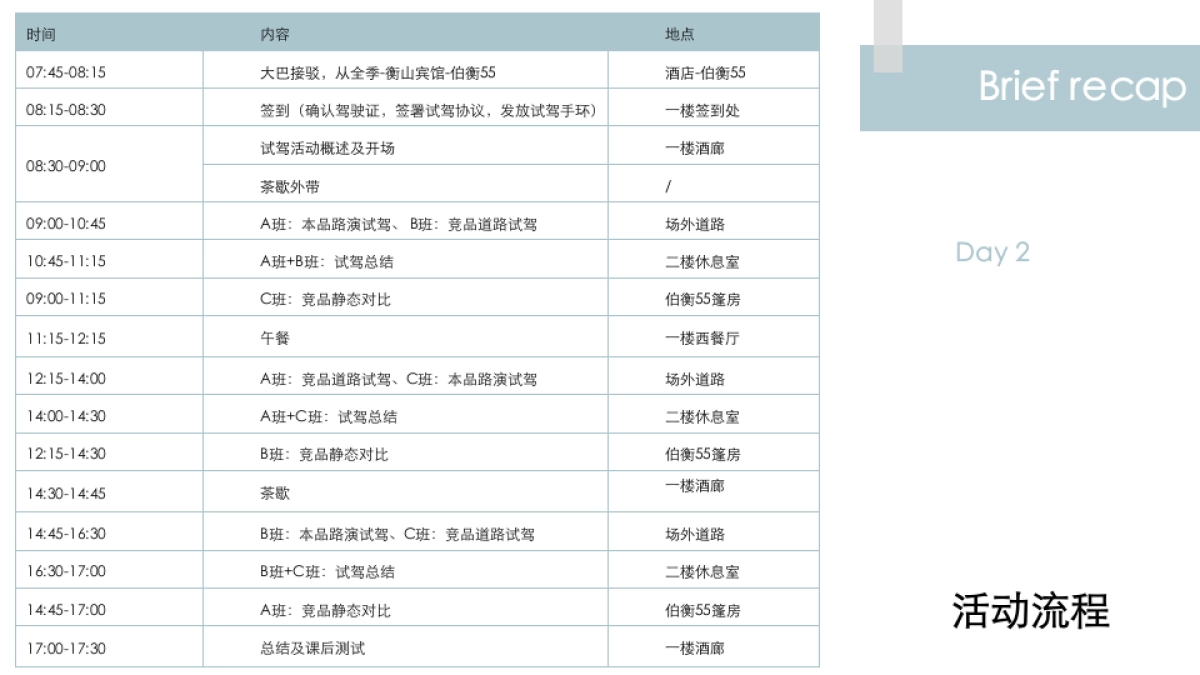 沃尔沃全新XC40上市培训执行方案_第7页