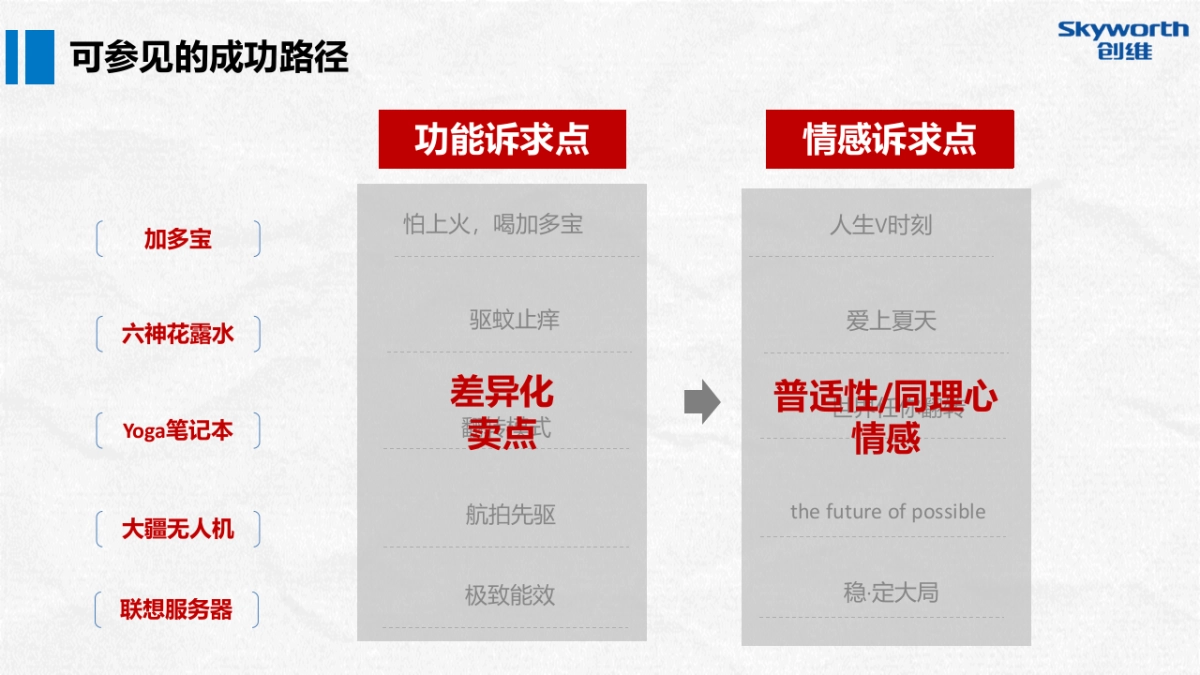 执行案创维盒子下半年新品发布整合营销方案V3_第3页