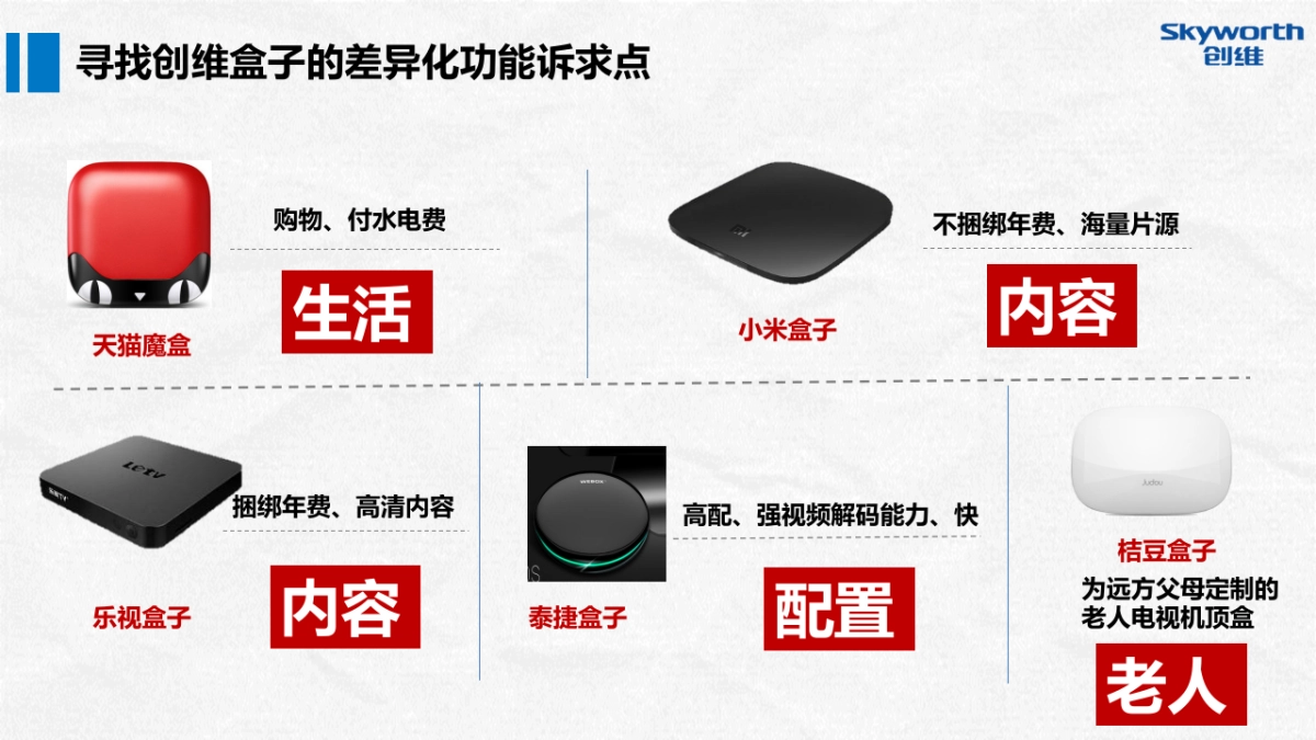 执行案创维盒子下半年新品发布整合营销方案V3_第6页