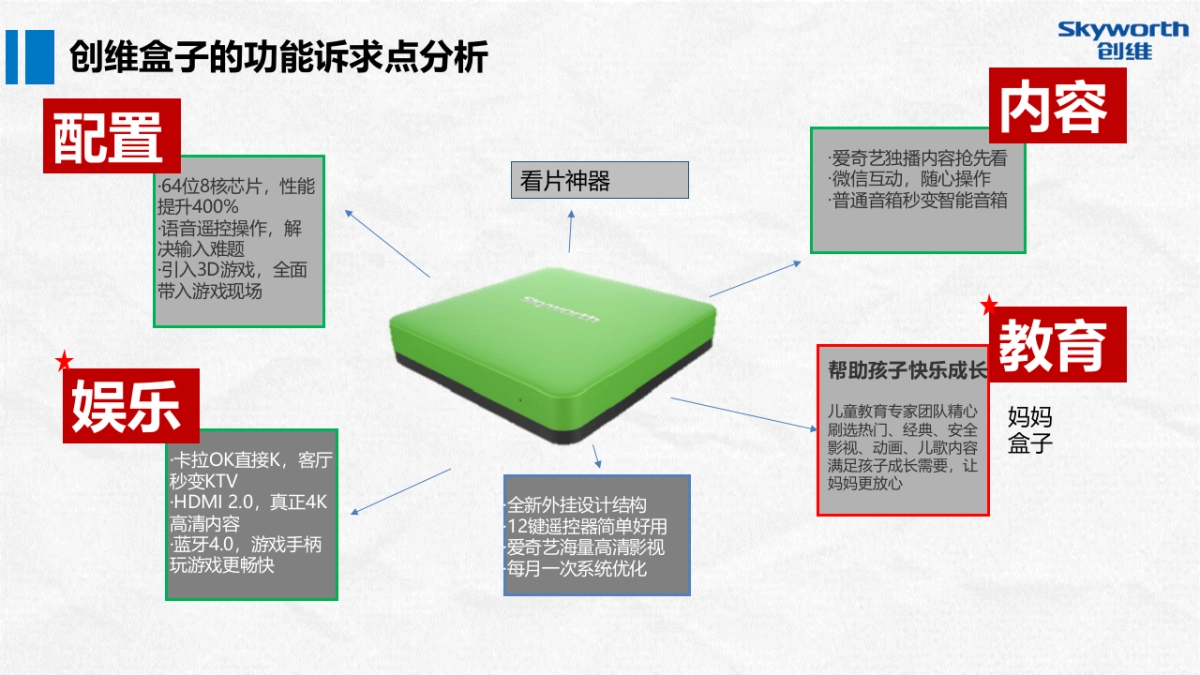 执行案创维盒子下半年新品发布整合营销方案V3_第7页