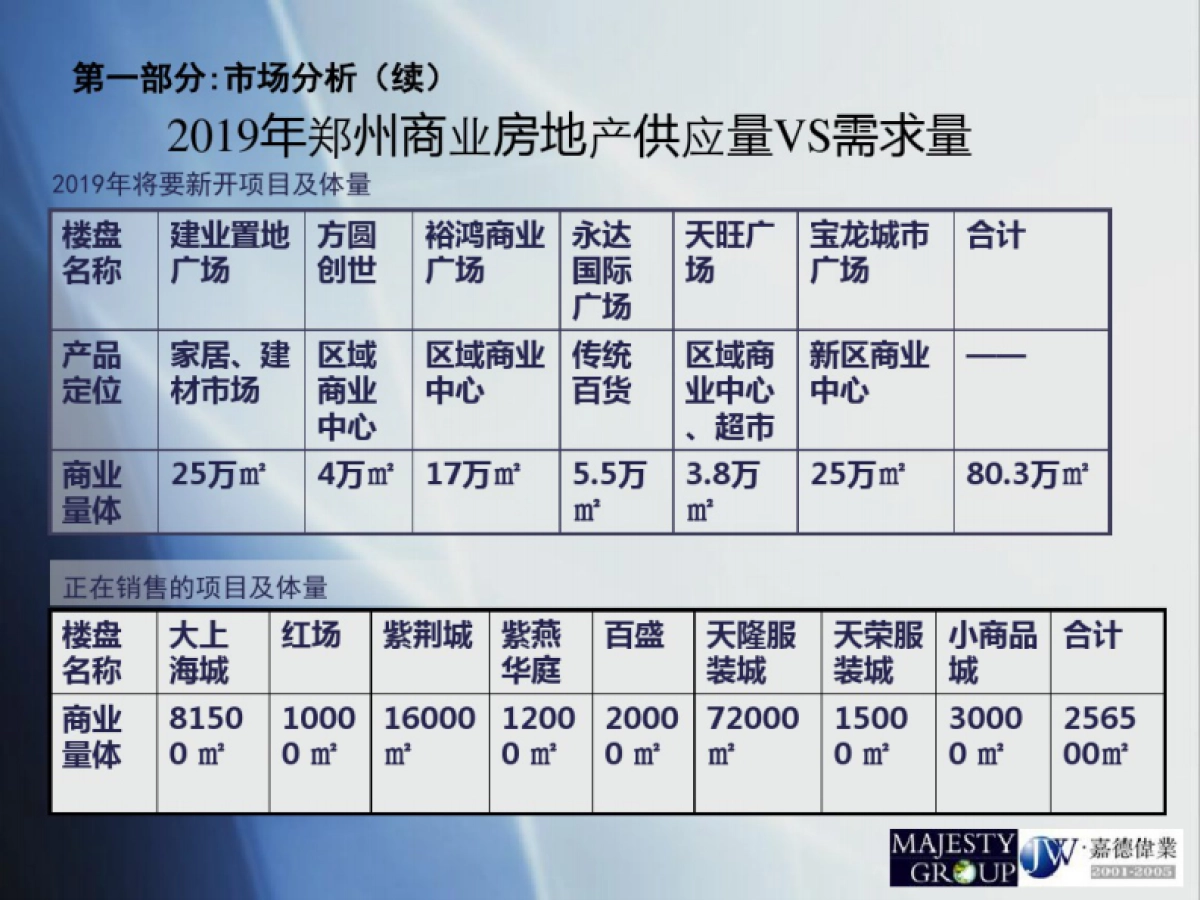 大上海城年度上半年营销执行报告提案_第10页