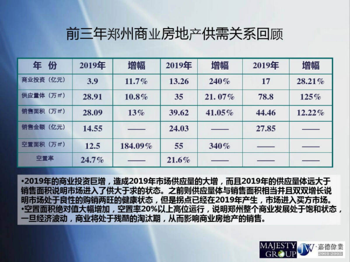 大上海城年度上半年营销执行报告提案_第9页