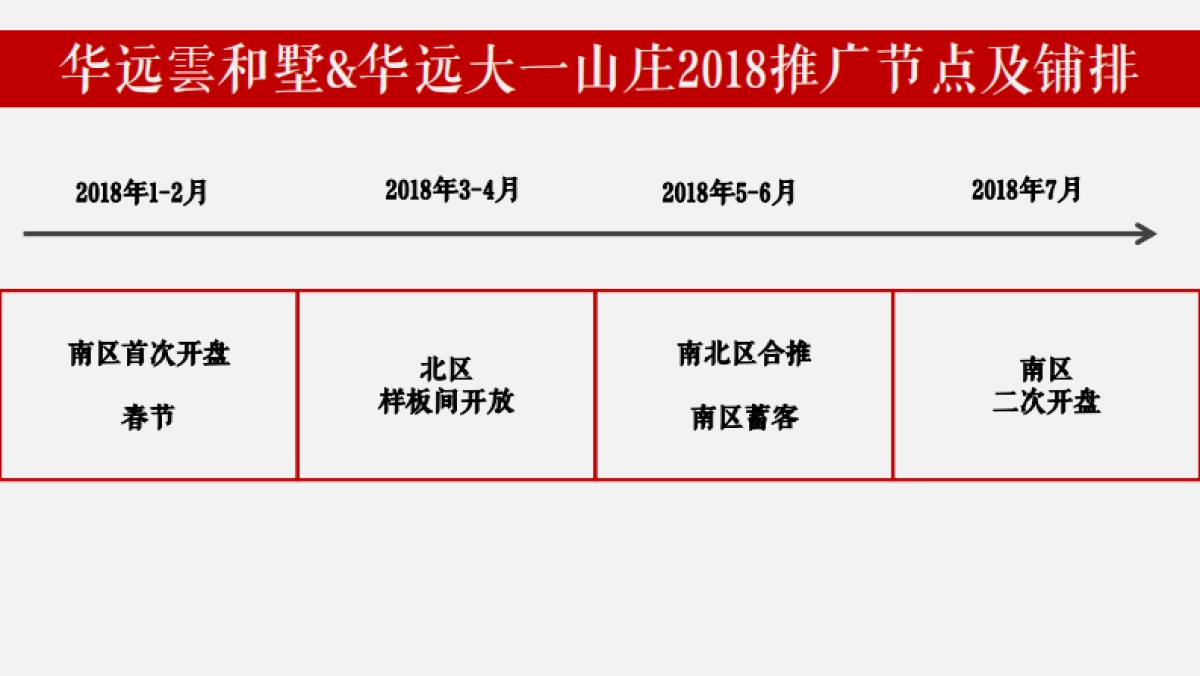 华远2018年度整合推广执行方案.pdf_第9页