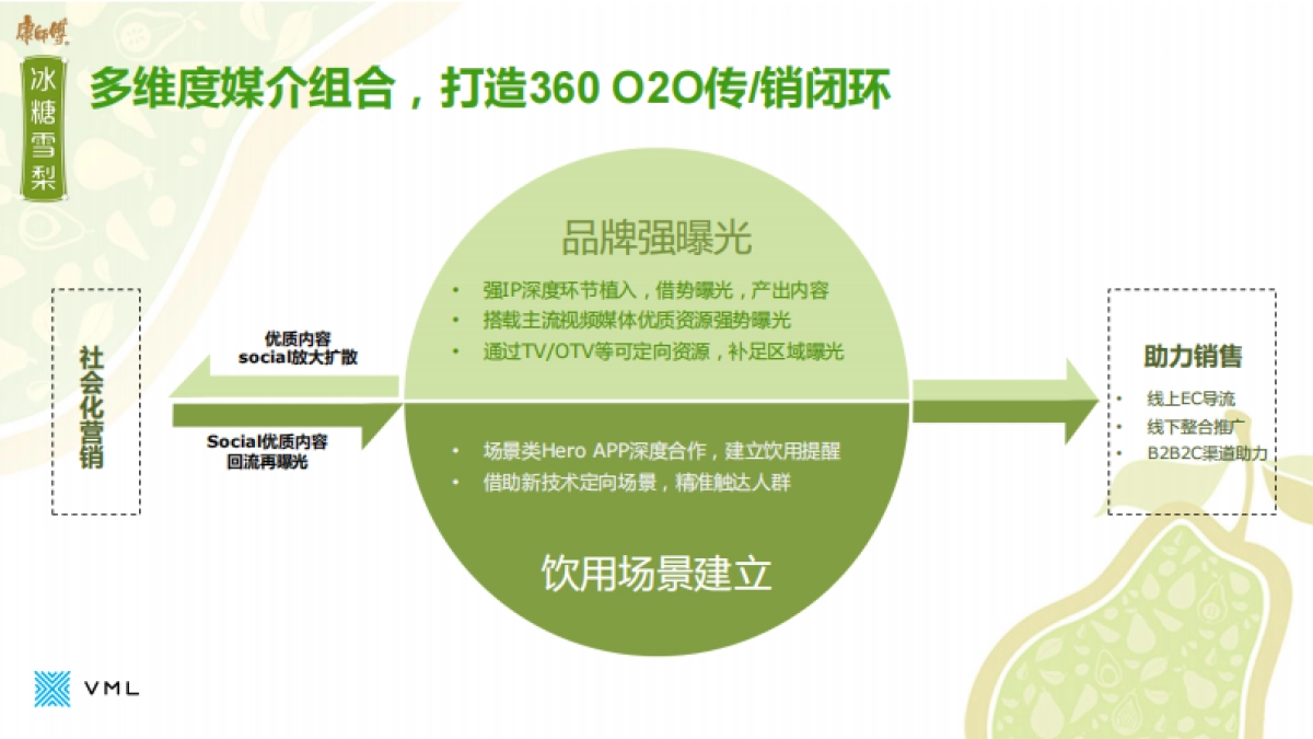 康师傅冰糖雪梨新媒体互动执行方案_第2页