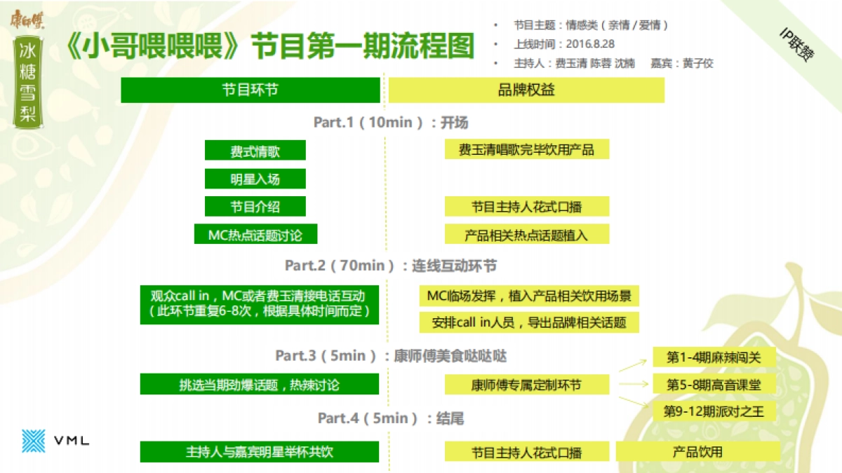康师傅冰糖雪梨新媒体互动执行方案_第8页