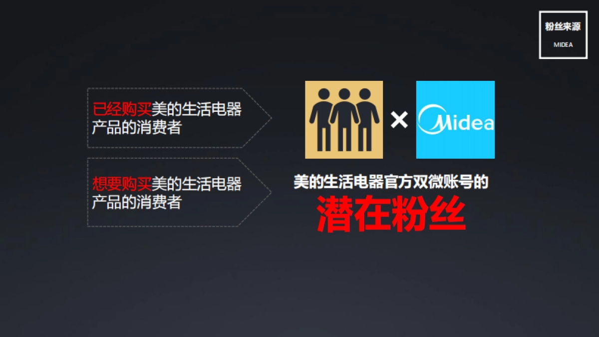 美的生活电器新媒体方案（执行）_第10页