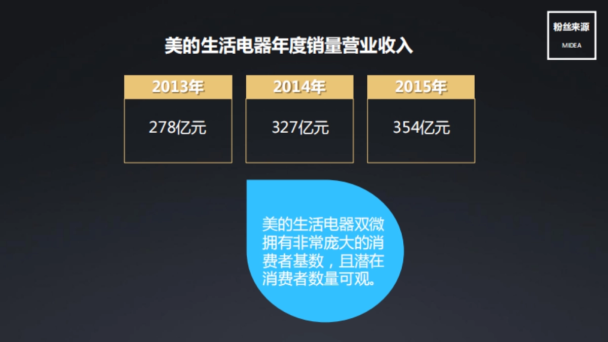 美的生活电器新媒体方案（执行）_第9页