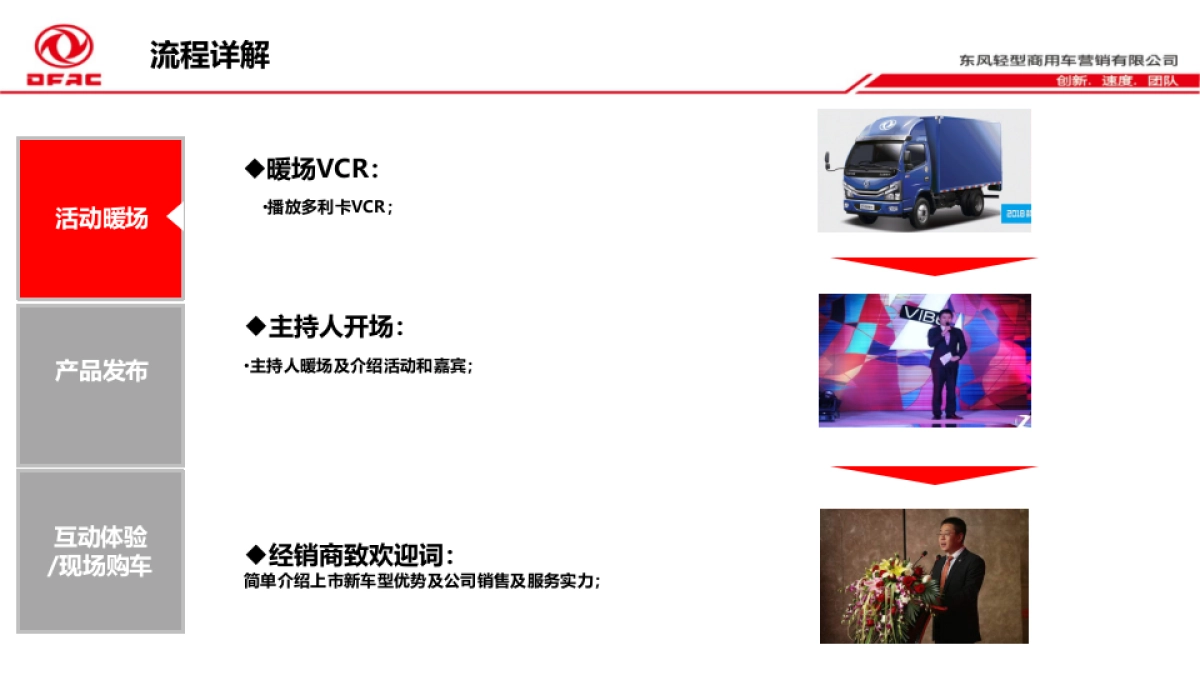 多利卡德威系列区域上市执行手册_第5页