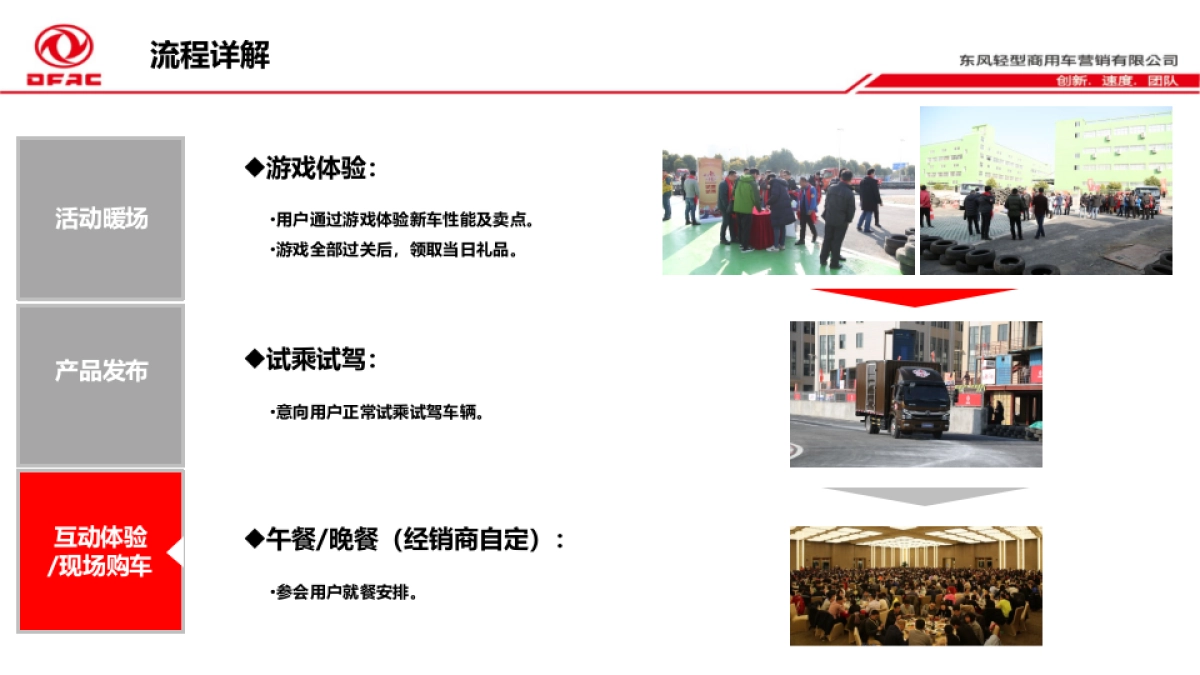 多利卡德威系列区域上市执行手册_第7页