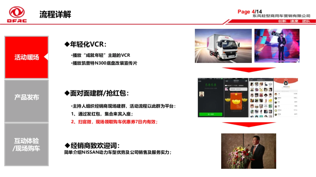 凯普特NISSAN动力区域上市发布会执行手册_第5页